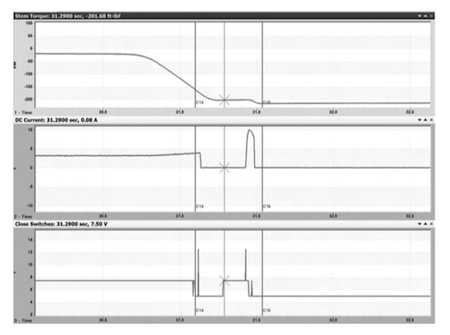 Electric Valve Hammer Impact Diagnosis Diagram Electric Valve Hammer Impact Diagnosis Diagram